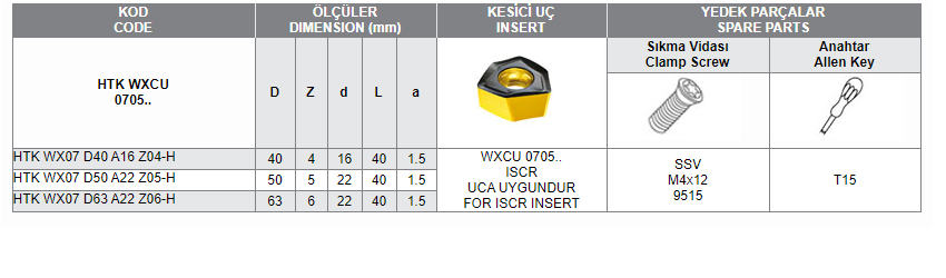 HTK WXCU 0705..